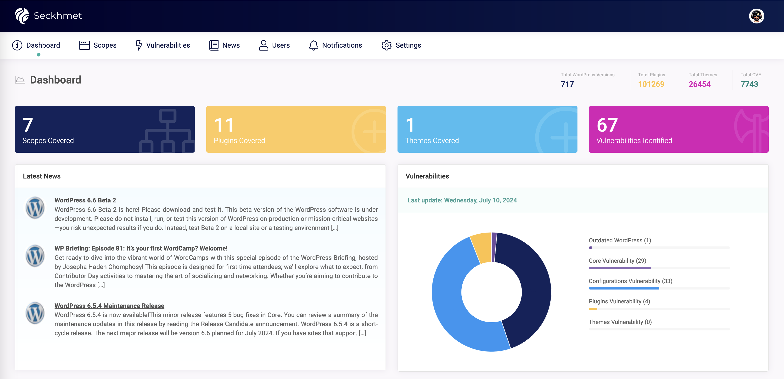 Seckhmet - Dashboard