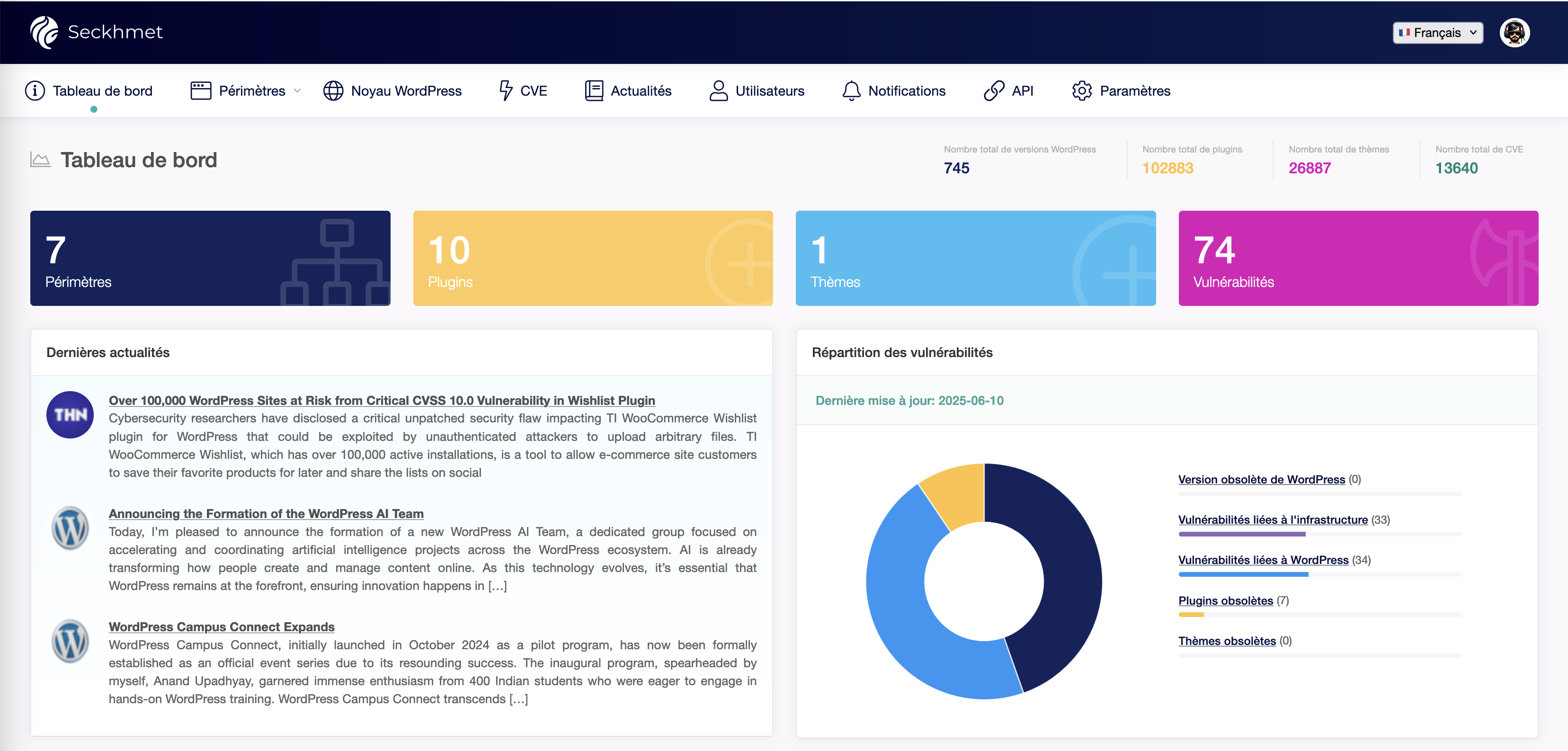 Seckhmet - Dashboard
